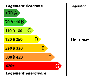 Performance énergétique