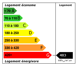Performance énergétique