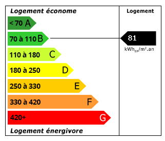 Performance énergétique