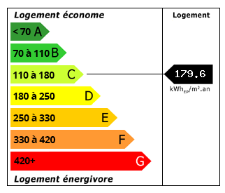 Performance énergétique