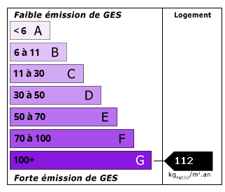 Émissions de CO2